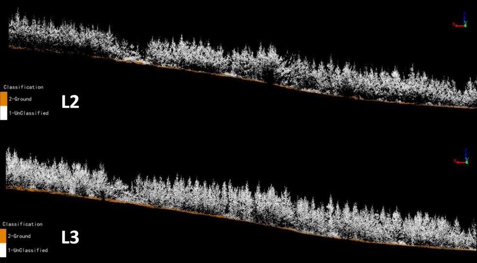 Analysis of LiDAR DJI L2 vs L3 LiDAR Sensors | Interpine Innovation